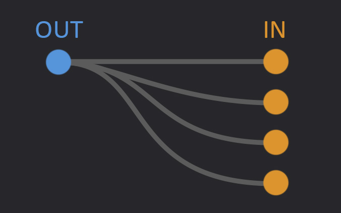 Multi Connections